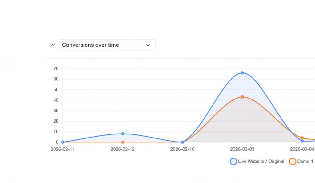 CROLabs Analytics tab close up