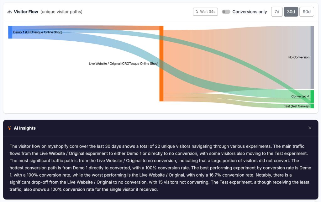The new CROLabs Intelligence feature