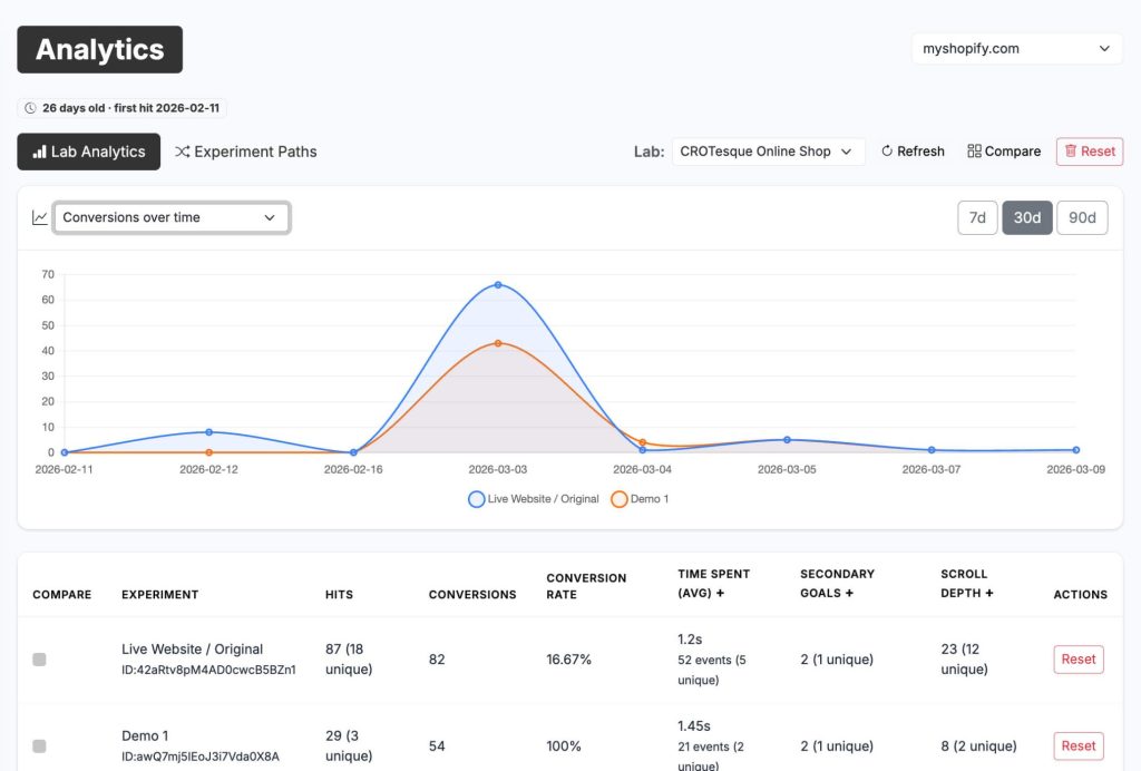 CROLabs Analytics View