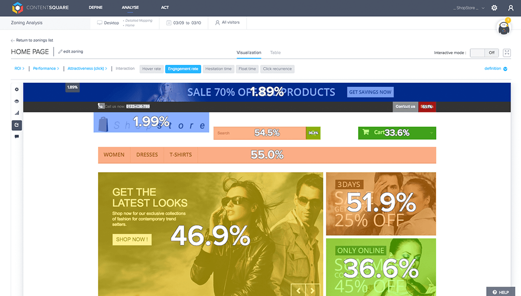 Screenshot of Contentsquare showing behavioral analytics, user journey insights, heatmaps, and experience data for website optimization.