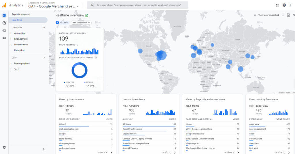 Screenshot of Google Analytics 4 showing conversion tracking, funnel exploration, website events, and user behavior analytics.
