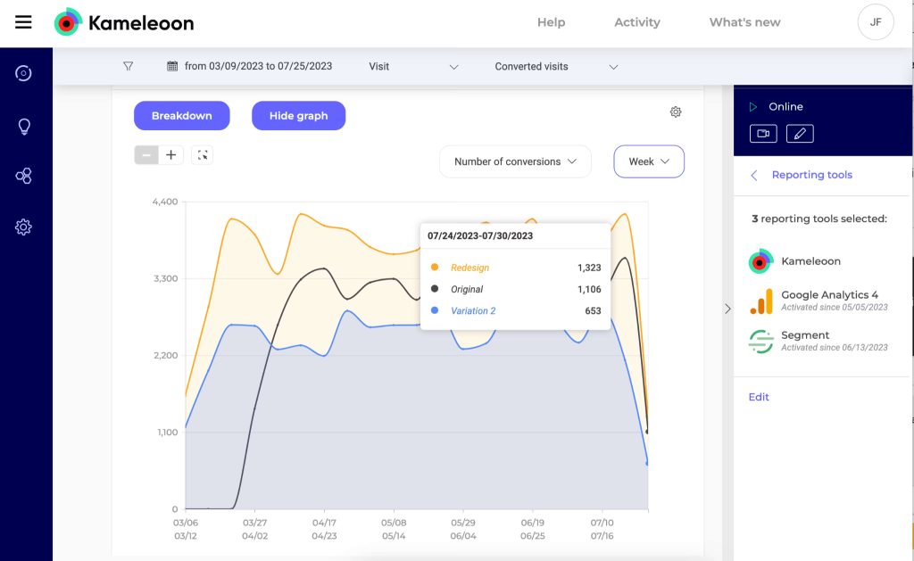 Screenshot of Kameleoon showing feature experimentation, personalization, A/B testing, and server-side testing capabilities.