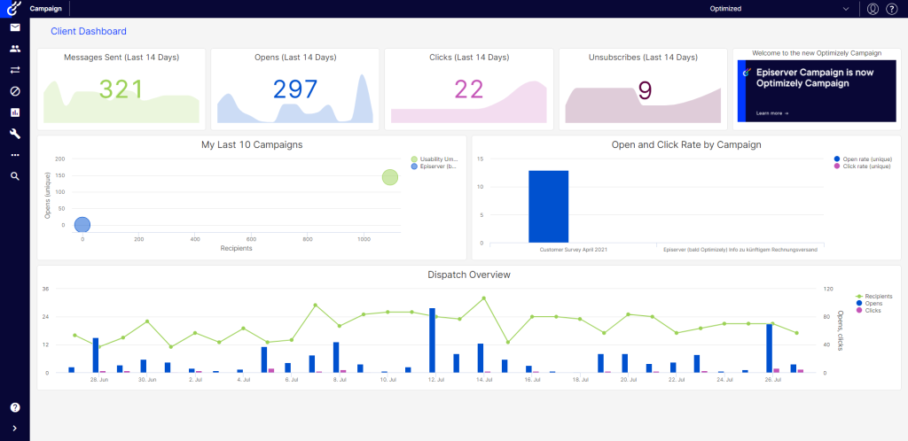Screenshot of Optimizely showing A/B testing, multivariate experiments, traffic allocation, and enterprise experimentation features.