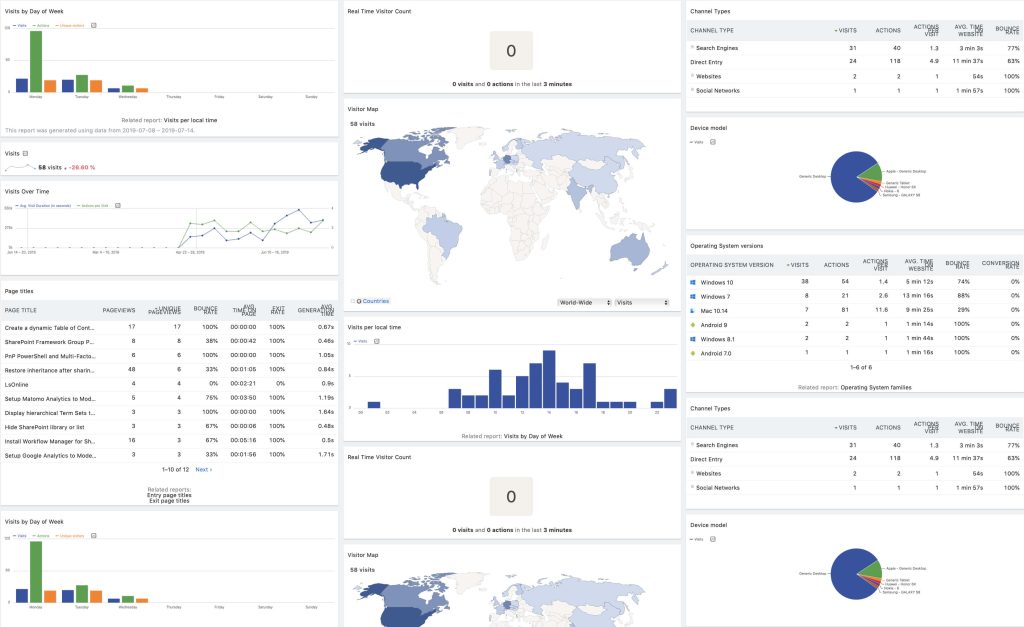 Screenshot of Matomo showing GDPR-compliant website analytics, traffic insights, goals, funnels, events, and data ownership features.