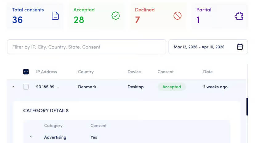 Screenshot of Secure Privacy showing consent management, compliance monitoring, privacy analytics, and multi-jurisdiction GDPR controls.
