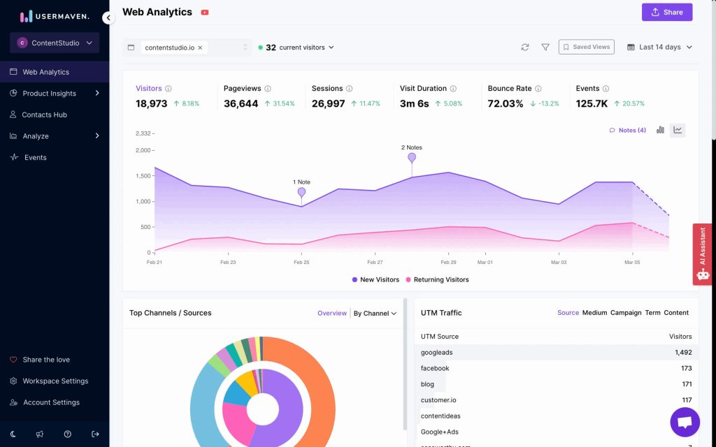 Screenshot of Usermaven showing cookieless product analytics, user journeys, funnels, attribution, events, and AI-powered insights.