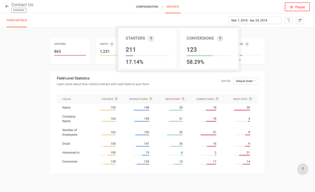 Screenshot of Zoho PageSense showing web analytics, heatmaps, funnels, session recordings, form analytics, and conversion goals.