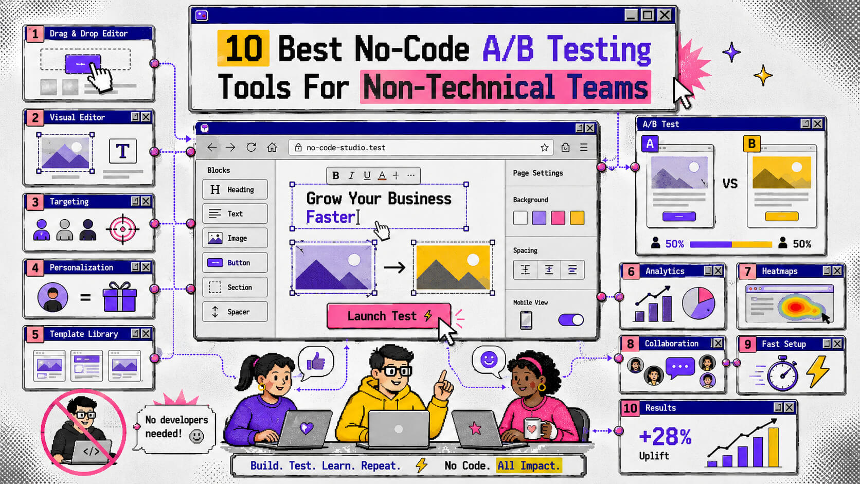 Hero visual showing no-code A/B testing tools with visual editors, landing page variants, traffic splitting, AI recommendations, and conversion tracking.