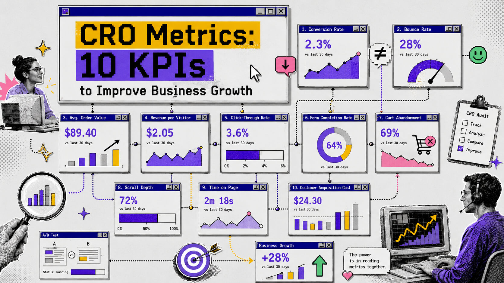 Hero visual showing CRO metrics dashboards, conversion funnels, KPI cards, revenue signals, and growth insights for ecommerce and SaaS businesses.