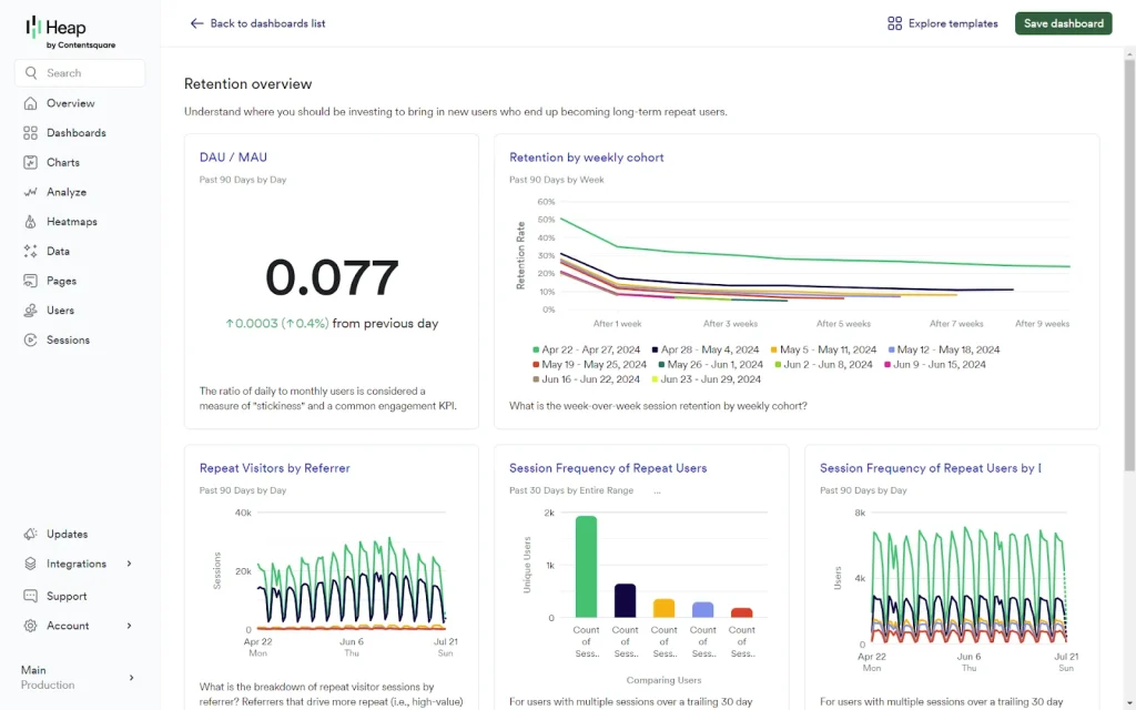 Screenshot of Contentsquare showing Sense AI, journey analysis, heatmaps, rage-click detection, friction insights, and prioritized CRO recommendations.