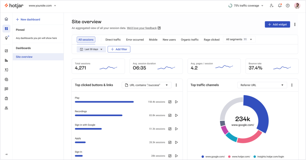 Screenshot of Hotjar showing surveys, feedback widgets, heatmaps, session recordings, funnels, and qualitative user experience insights.