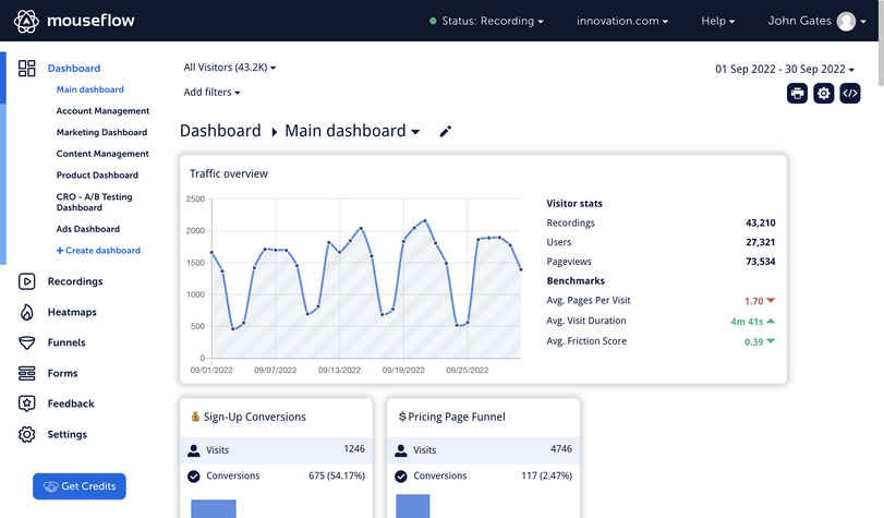 Screenshot of Mouseflow showing Friction Scores, rage clicks, dead clicks, form analytics, funnels, heatmaps, and session recordings.