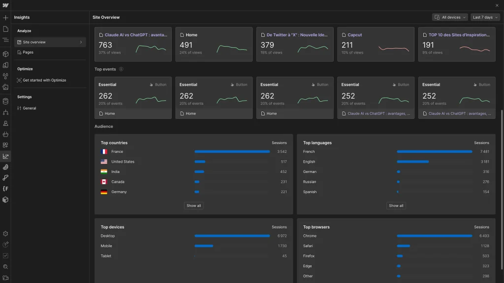 Screenshot of Webflow Optimize showing dynamic landing page variants, AI traffic allocation, visitor segments, and conversion performance by source.