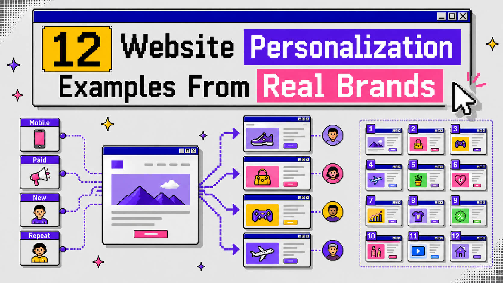 Hero visual showing personalized website experiences by device, visitor type, traffic source, behavior, and funnel stage with testing and targeting signals.