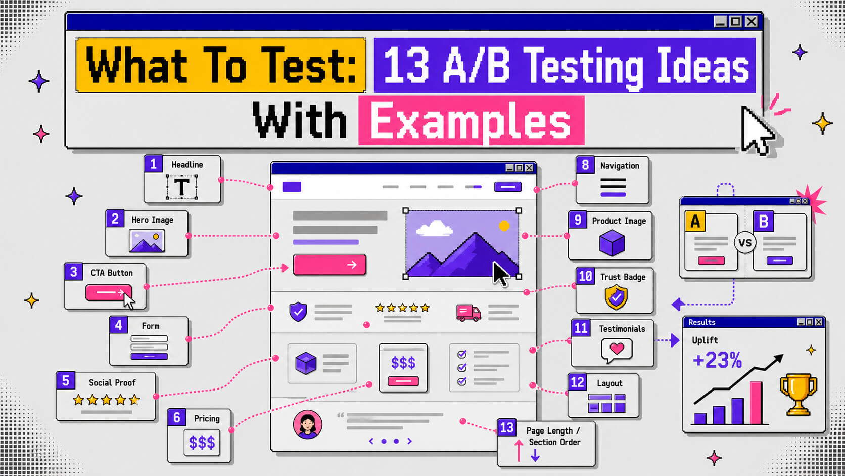 Hero visual showing A/B testing ideas for headlines, CTAs, visuals, forms, trust signals, personalization, and conversion optimization.