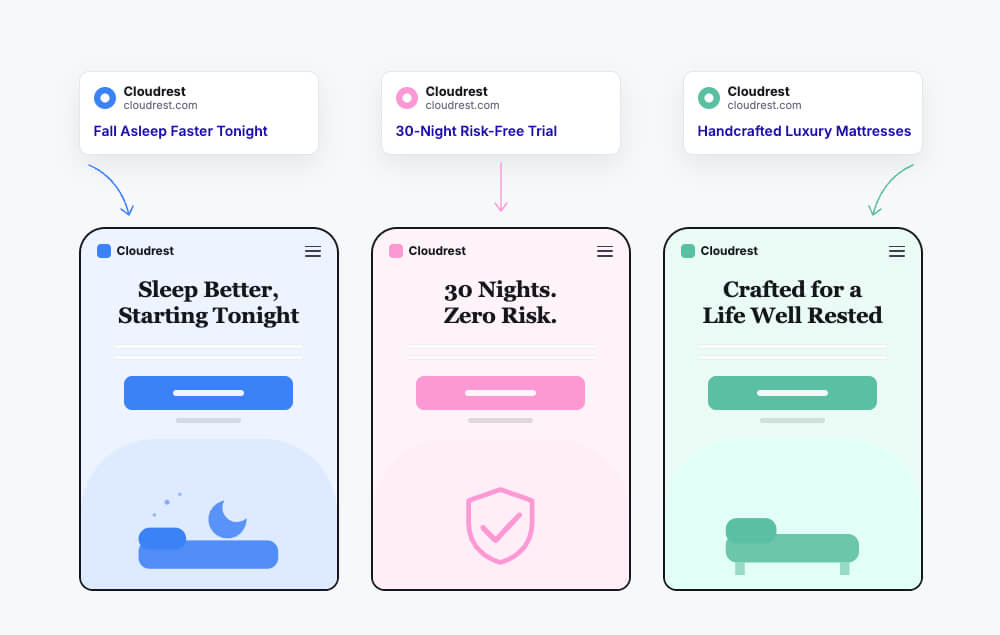 CROLabs matches each ad campaign with a relevant landing page variant, so visitors see messaging focused on the same offer and intent that brought them to the page.