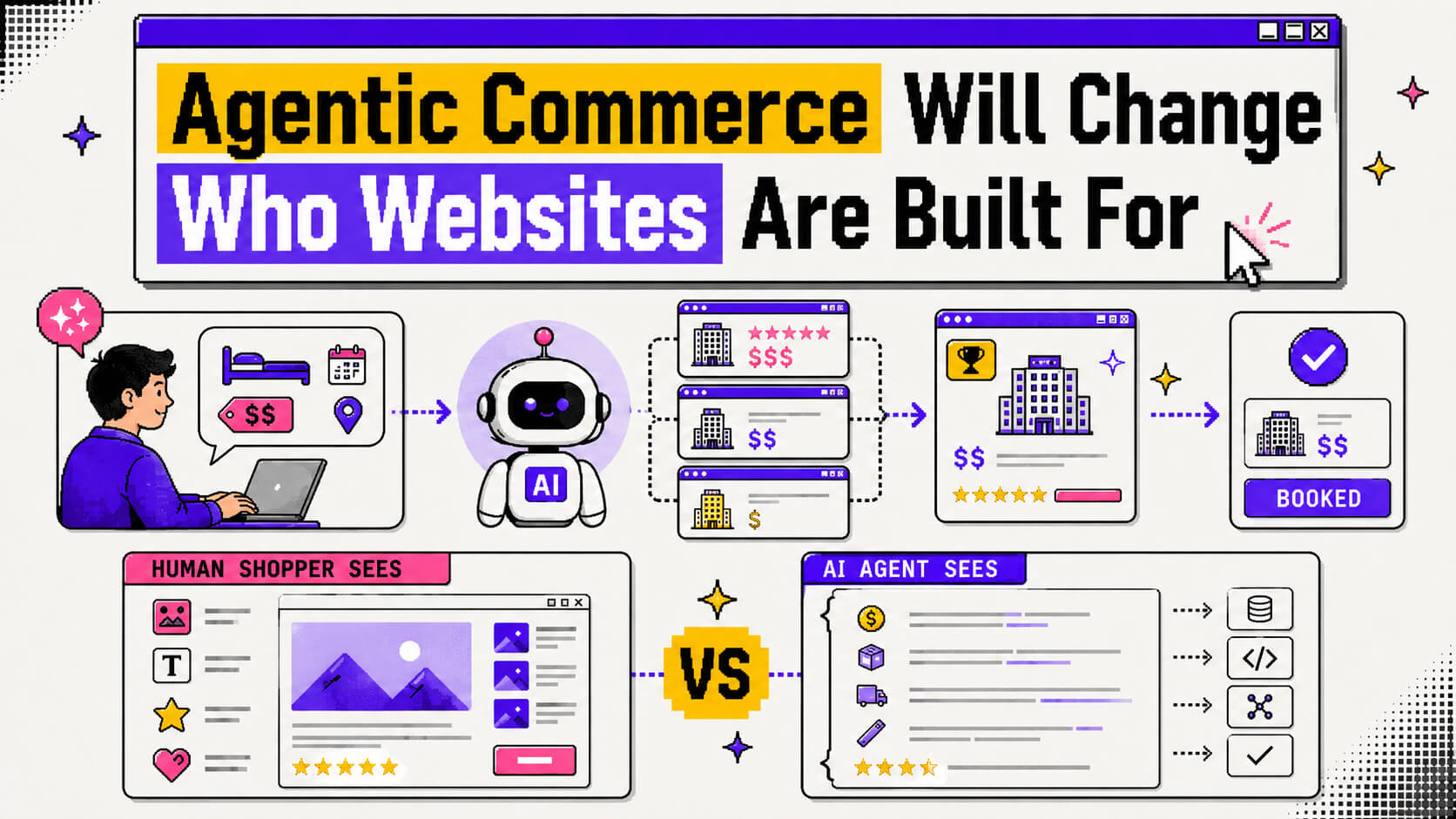 Hero visual showing human shoppers and AI agents evaluating websites through design, structured data, pricing, inventory, and commerce signals.