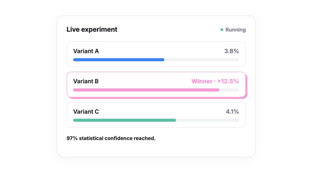CROLabs comparing three landing page variants and identifying the winning version with a 12.5% conversion uplift.