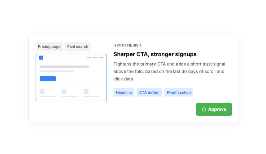 CROLabs automatically creates and tests website variants while the user reviews and approves what goes live.