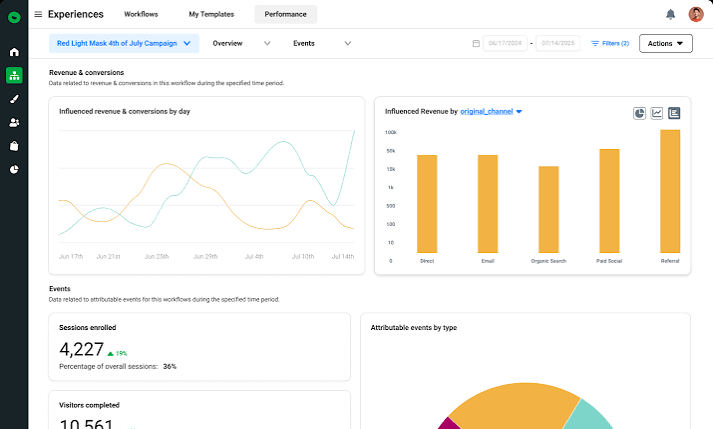 Dashboard screenshot of Justuno showing behavioral targeting, AI product recommendations, personalized workflows, audience segments, and ecommerce A/B testing.