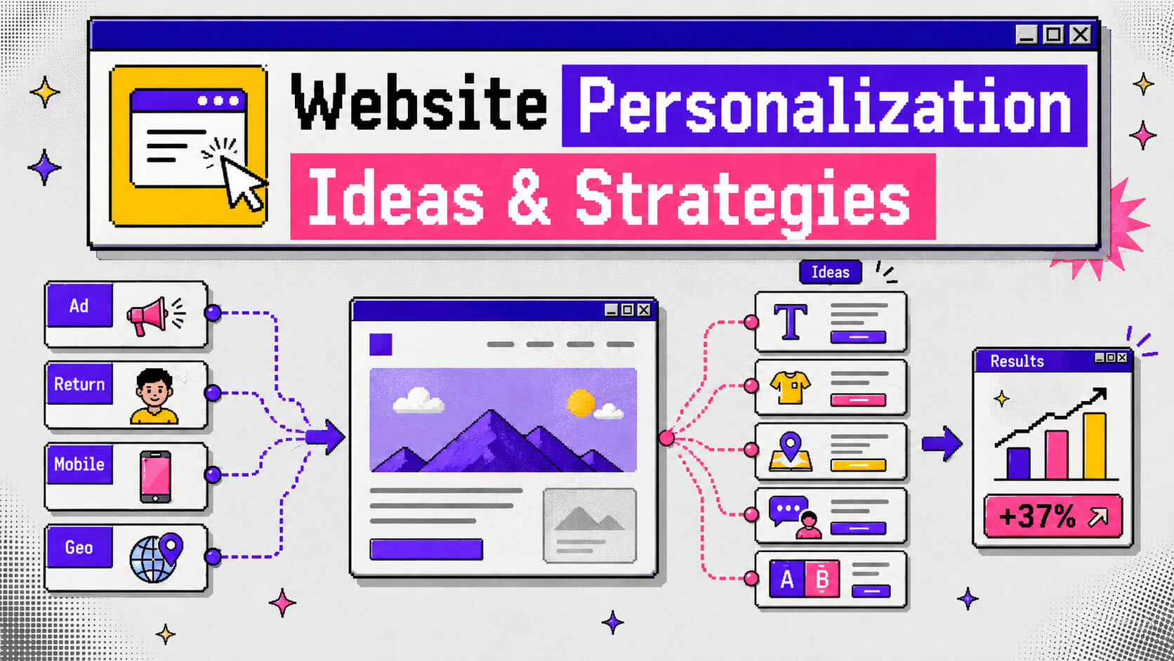 Hero visual showing website personalization strategies using location, traffic source, behavior, customer data, cart signals, and tailored website experiences.