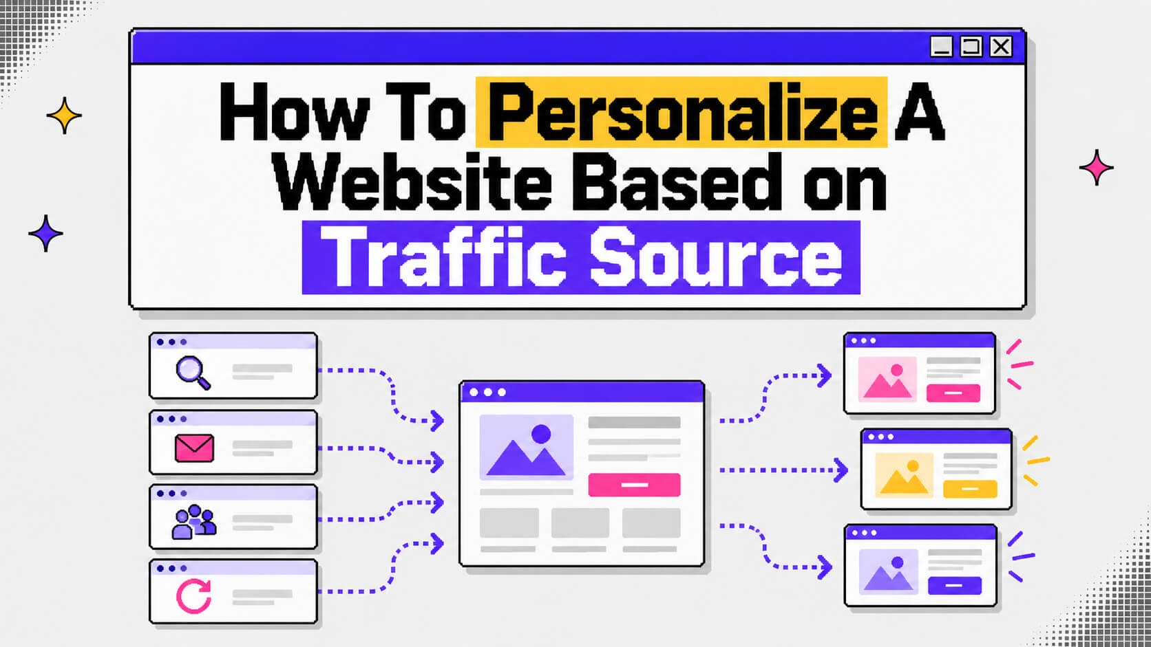 Hero visual showing website personalization based on paid search, social, organic, email, referral, returning visitor, and campaign signals.