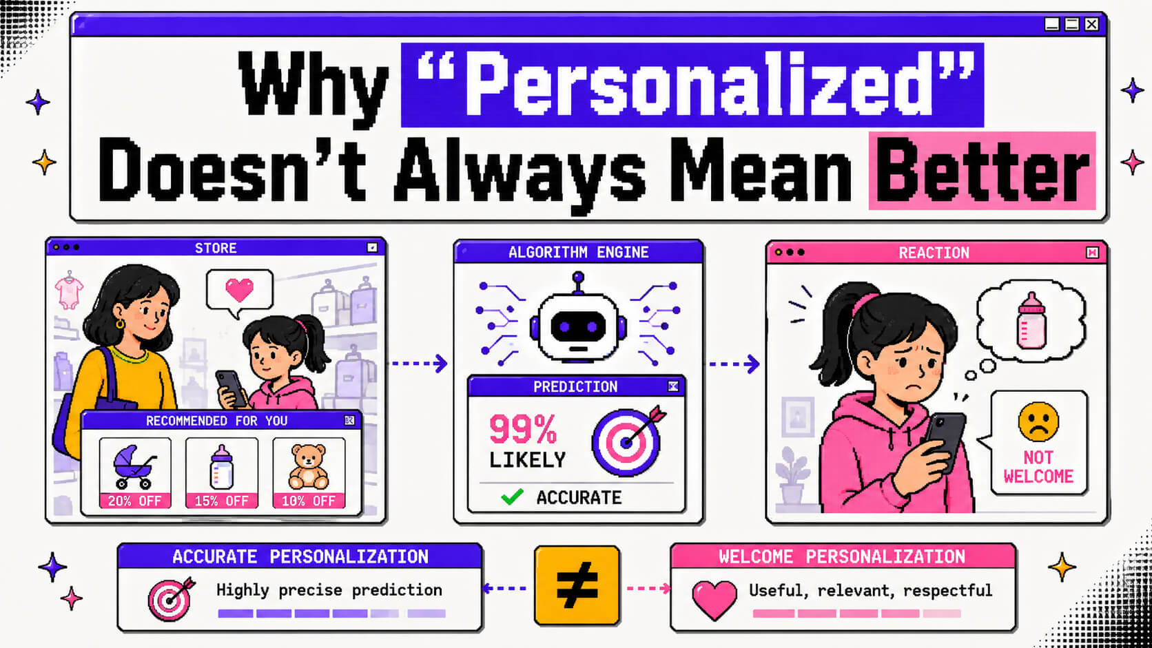 Hero visual showing the balance between helpful website personalization and over-personalization that reduces trust, relevance, and conversions.