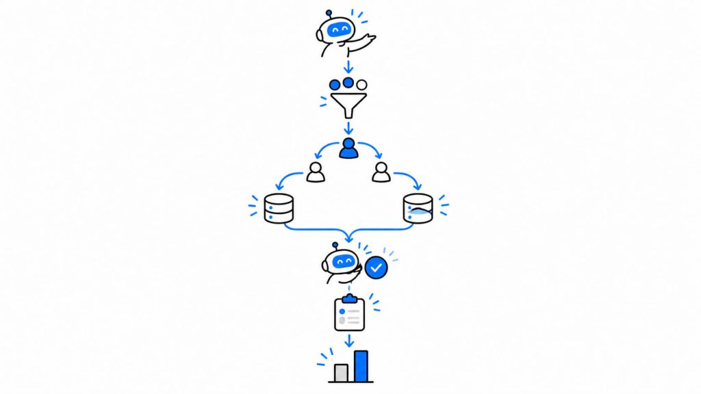 A server-side experimentation workflow showing how eligible AI agent requests are assigned to a control or variant, receive different data, complete the same task, and have their outcomes recorded and compared.