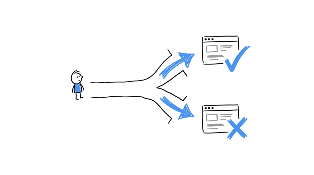 Illustration of one path splitting into two options, with a checkmark marking the winning variant and an X marking the other in a simple A/B test.