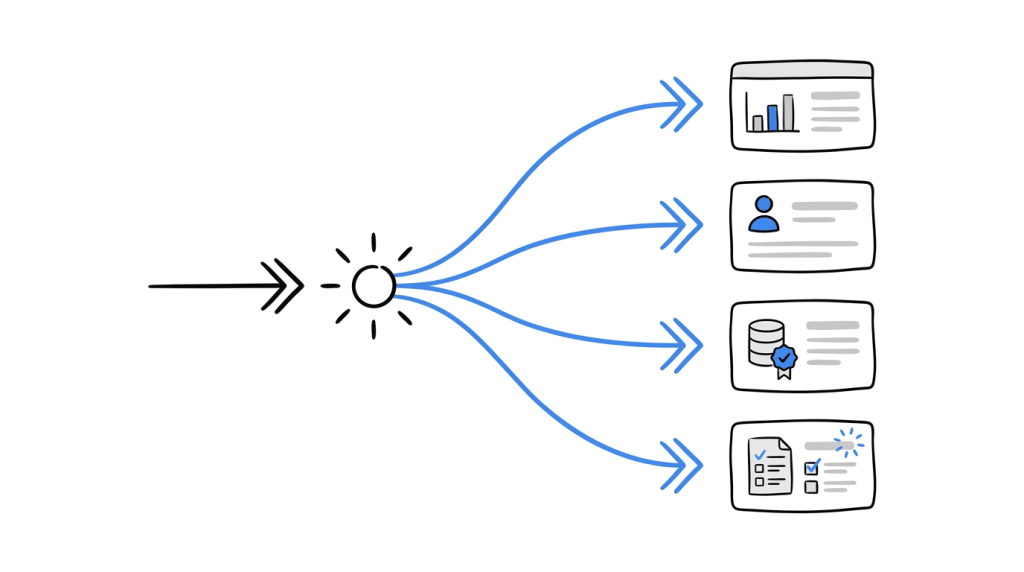 Traffic branching from one hub into four separate treatment cards, representing a four-arm test comparing different personalization approaches.